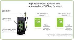  Amped Wireless High Power Wireless N 600mW Smart Repeater 