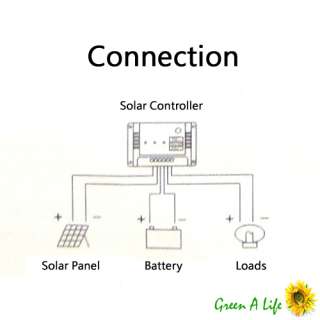30A Solar Power Regulator Controller Converter Auto 12V/ 24V 720Watt 