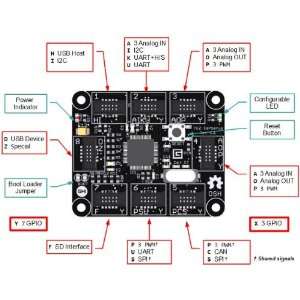  FEZ Cerberus Mainboard   .NET Gadgeteer