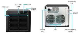 Synology DX1211 Diskless 12 bay Storage Expansion for Synology DS2411 