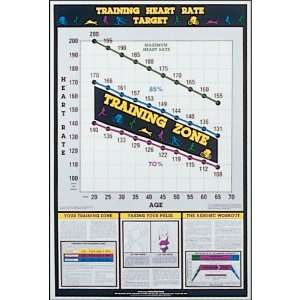  Training Heart Rate Chart: Health & Personal Care