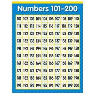 prime numbers list 100 200