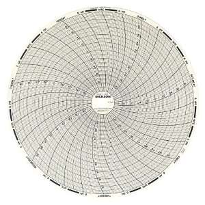 Dickson C405 Circular Chart, 8/203mm Diameter, 7 Day Rotation,  0.1/0 