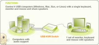 Iogear   GCS634U   MiniView 4 Port USB KVM Switch with Audio and Built 