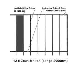 Zaunbau mit System   Modulbausteine für das Einstab Matten Komplett 