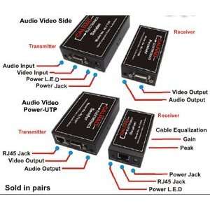  Active Balun with Splitter over single CAT 5 Electronics