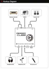 AUDIOTRAK Prodigy CUBE External USB Sound Card  